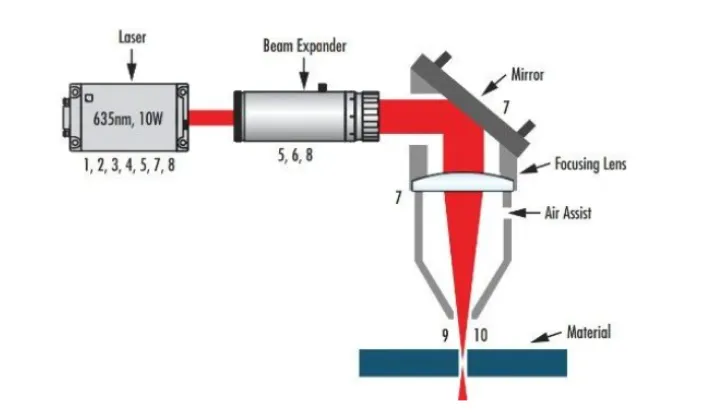 info-725-417 info-725-417